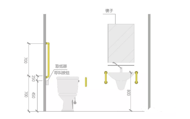 無障礙衛(wèi)生間的設(shè)施標(biāo)準(zhǔn)大家知道嗎？