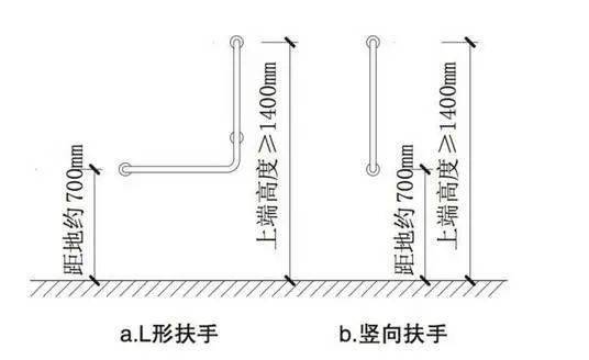 老人衛(wèi)生間扶手一般分為幾類？你家都安裝了嗎？